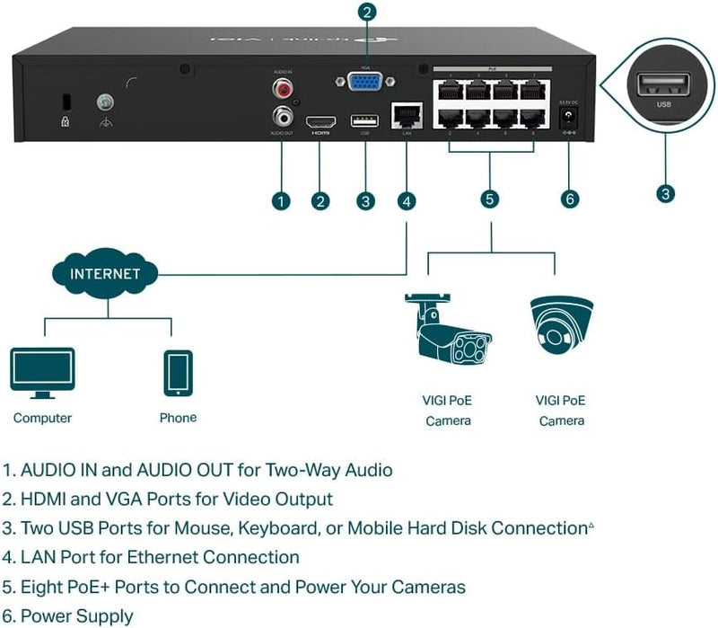 TP-Link 8 Channel PoE+ Network Video Recorder