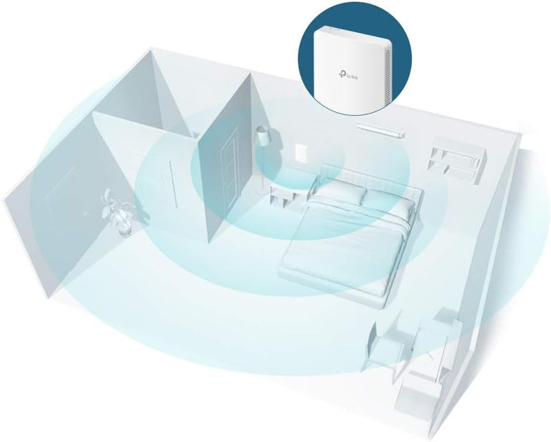 TP-Link Omada AC1200 Wireless MU-MIMO Gigabit Wall Plate Access Point