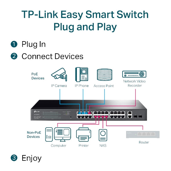 TP-Link TL-SG1428PE 28-Port Gigabit 24-Port PoE+ Switch